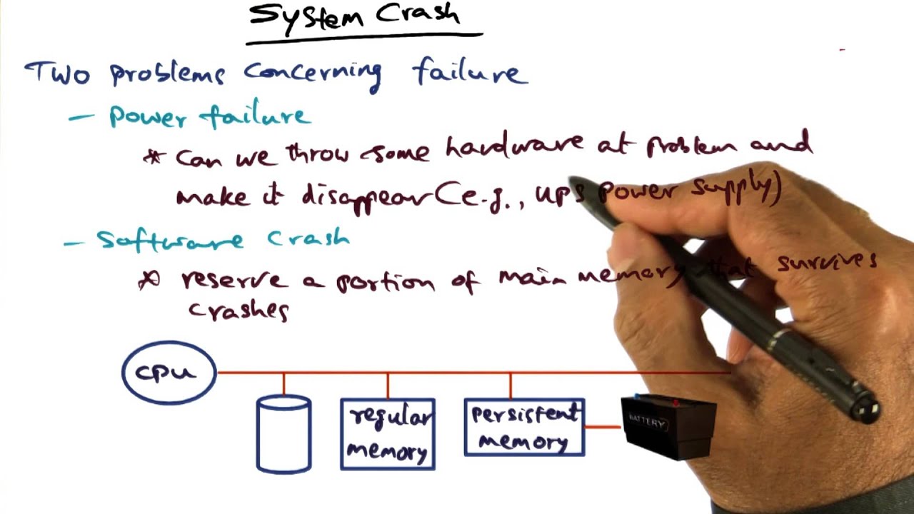 System Crash - Georgia Tech - Advanced Operating Systems