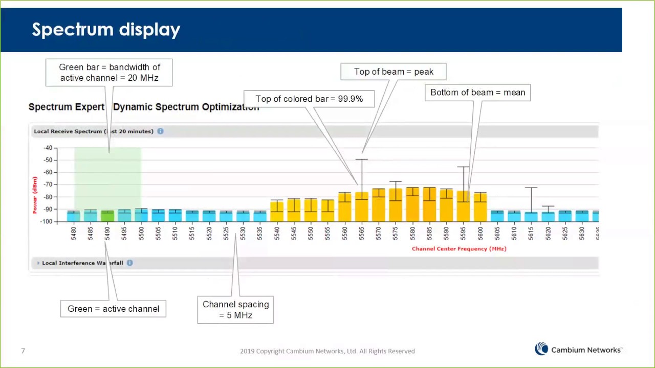Dynamic Spectrum Optimization Webinar
