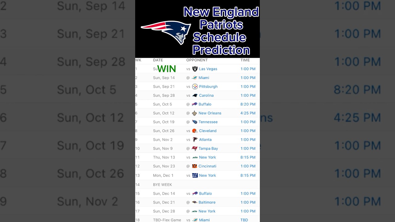 New England Patriots Schedule Prediction 