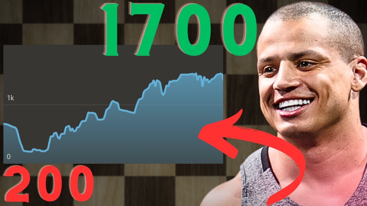 Tyler1 Just Hit 1700 ELO! (In 8 months!)