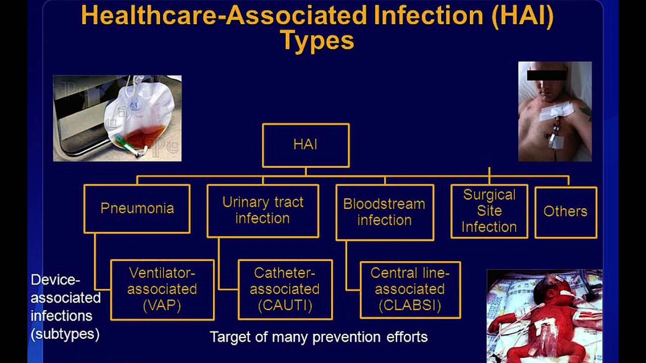 Preventing Healthcare-Associated Infections (HAIs)