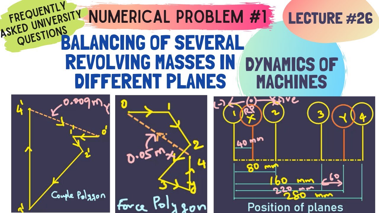 Lecture 26: Numerical Problem on Balancing of Several Masses Revolving in Different Planes | DOM |