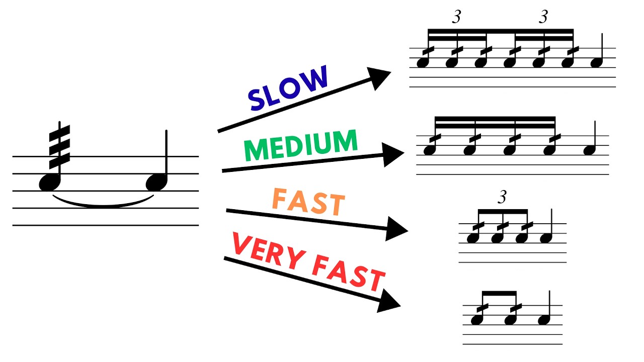 Drum Roll Perfection: Play Smooth Rolls at ANY Tempo (Practice Pad / Snare Exercises)