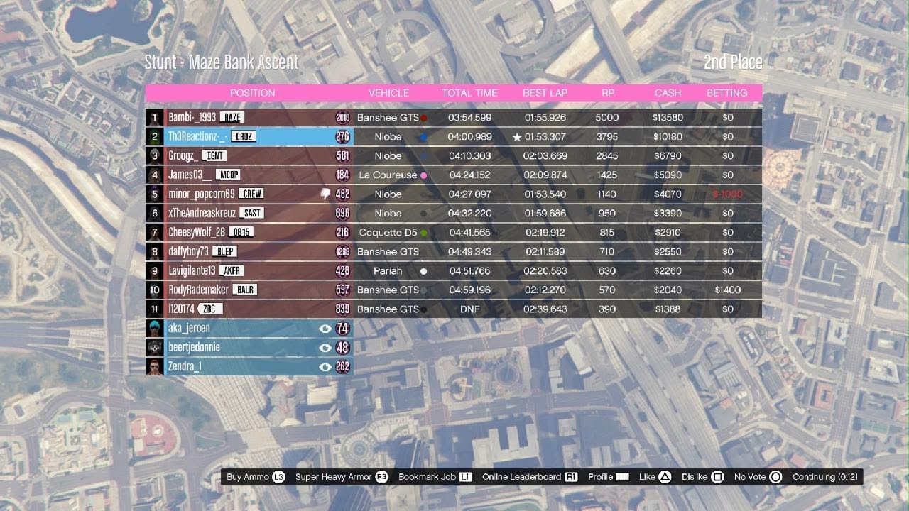 Rockstar Games: Faster loading screens