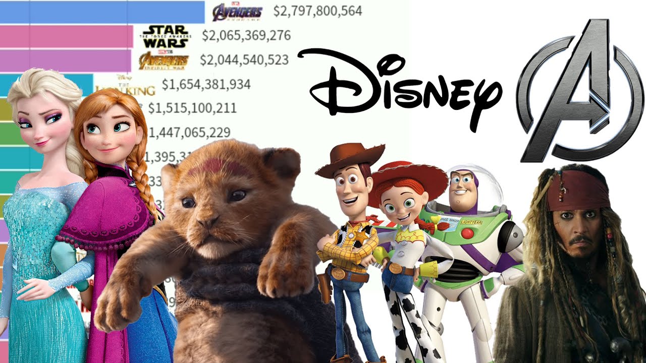 Top 15 Most Grossing Disney Movies of All Time 1990 - 2021