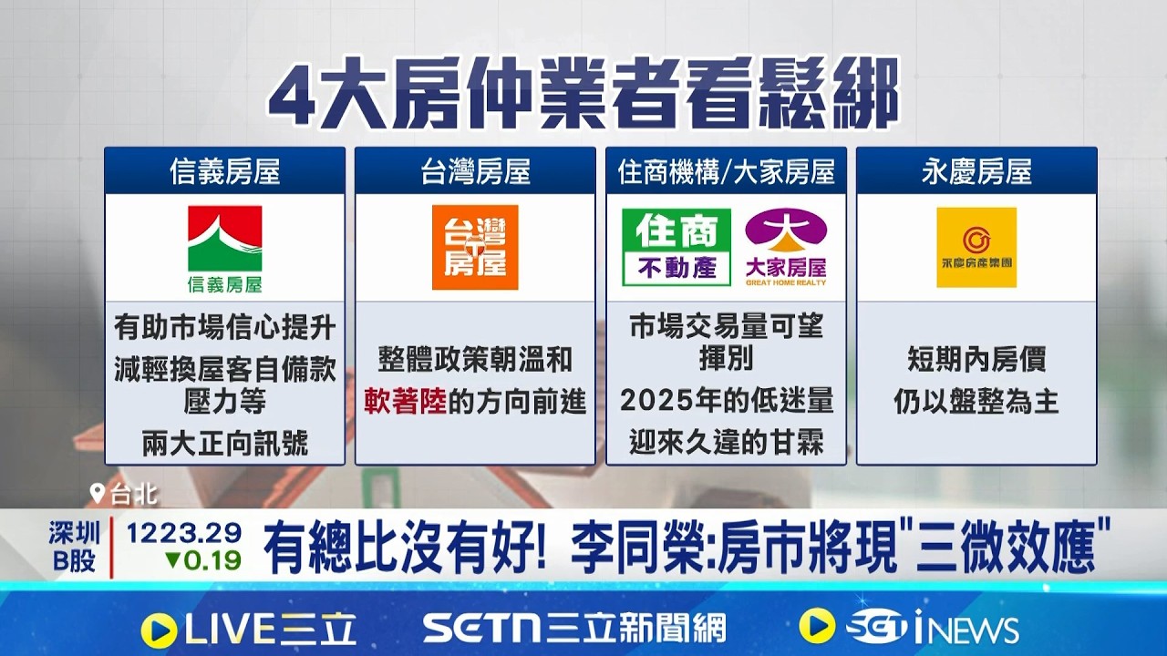 鬆綁善意也別太樂觀 楊金龍:建商讓利才有量 讓利才有量! 楊金龍暗示建商