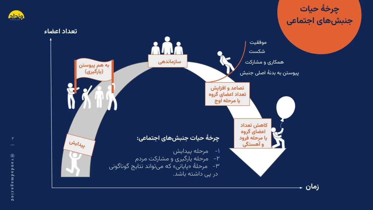 شروع یک جنبش: درک اهمیت مردم در جنبش‌های اجتماعی