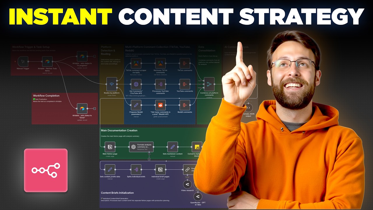 Build an n8n AI Agent to Automate your Social Media Content!