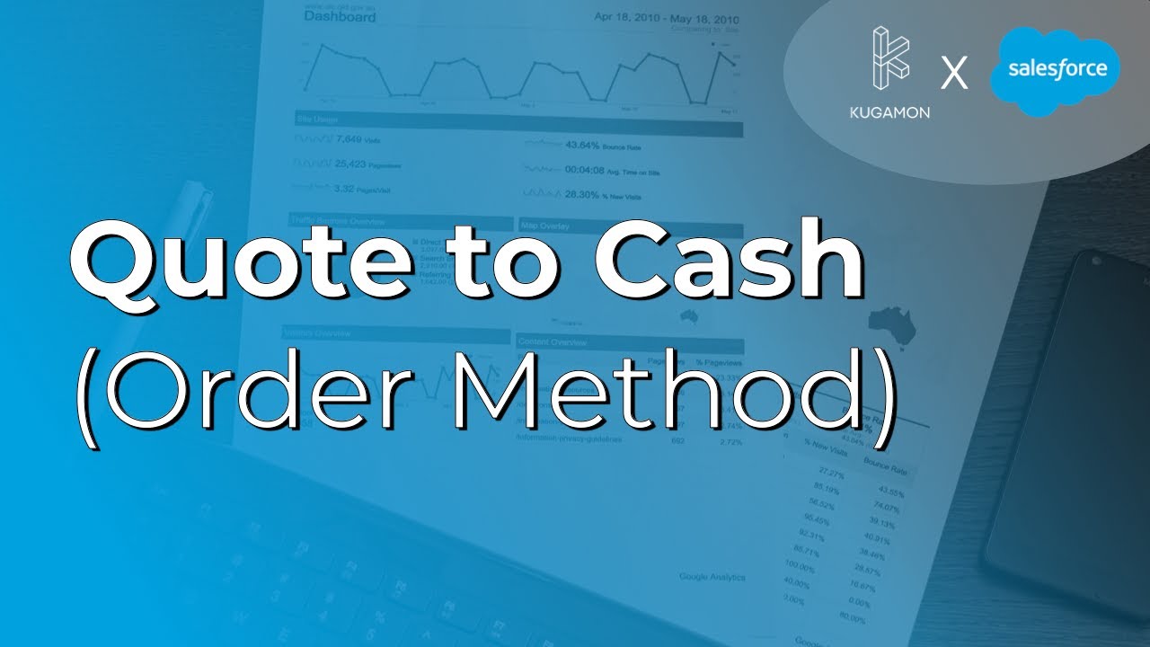 Quote to Cash Order Method #cpq
