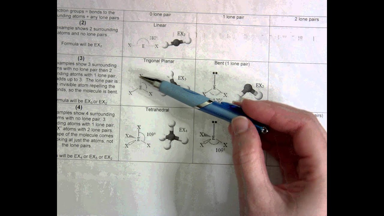 VSEPR Molecular Geometry Practice