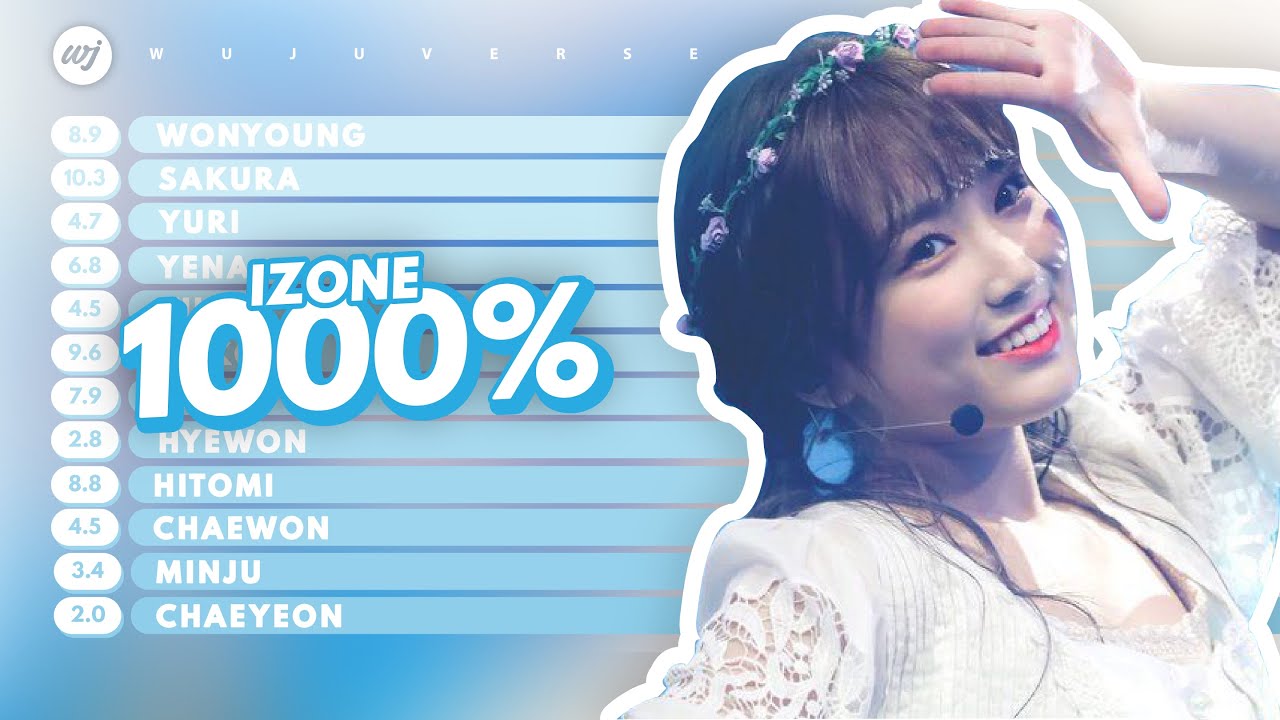 How Would IZ*ONE OT12 sing 1000% (Produce48) | Line Distribution