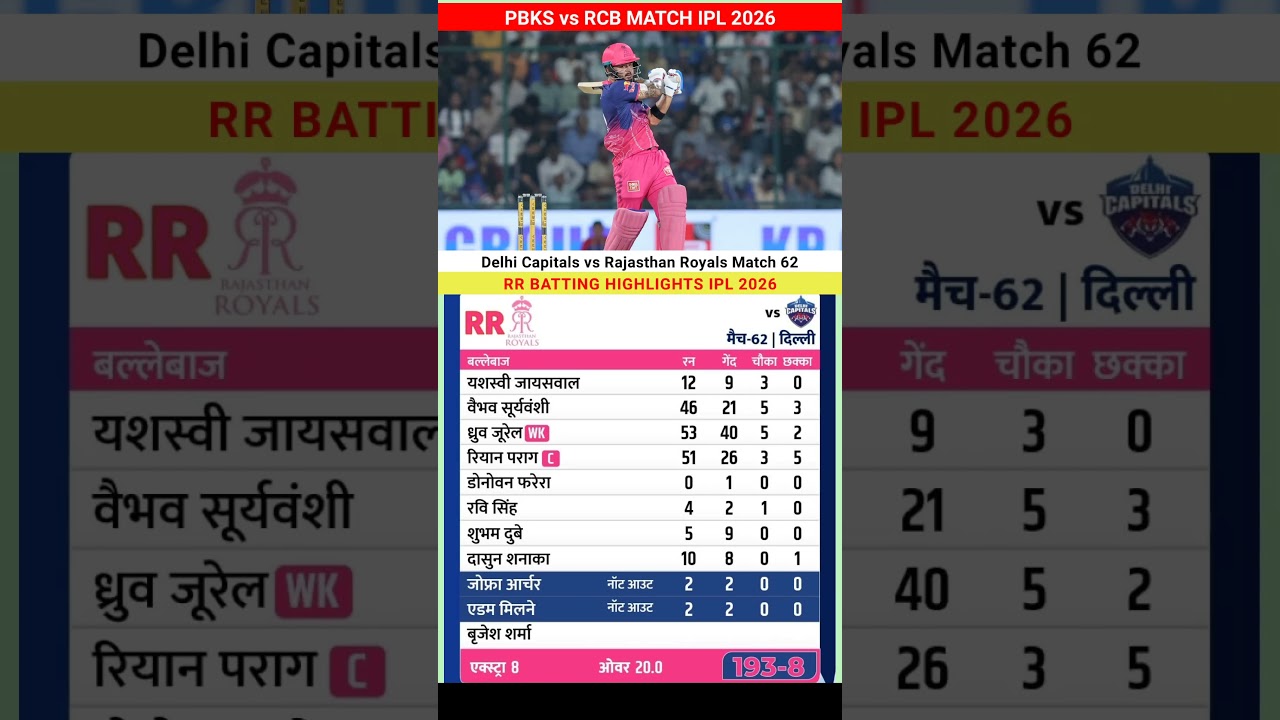 Delhi Capitals vs Rajasthan Royals IPL 2026 Cricket Match full Highlights #dcvsrr #highlights #ipl