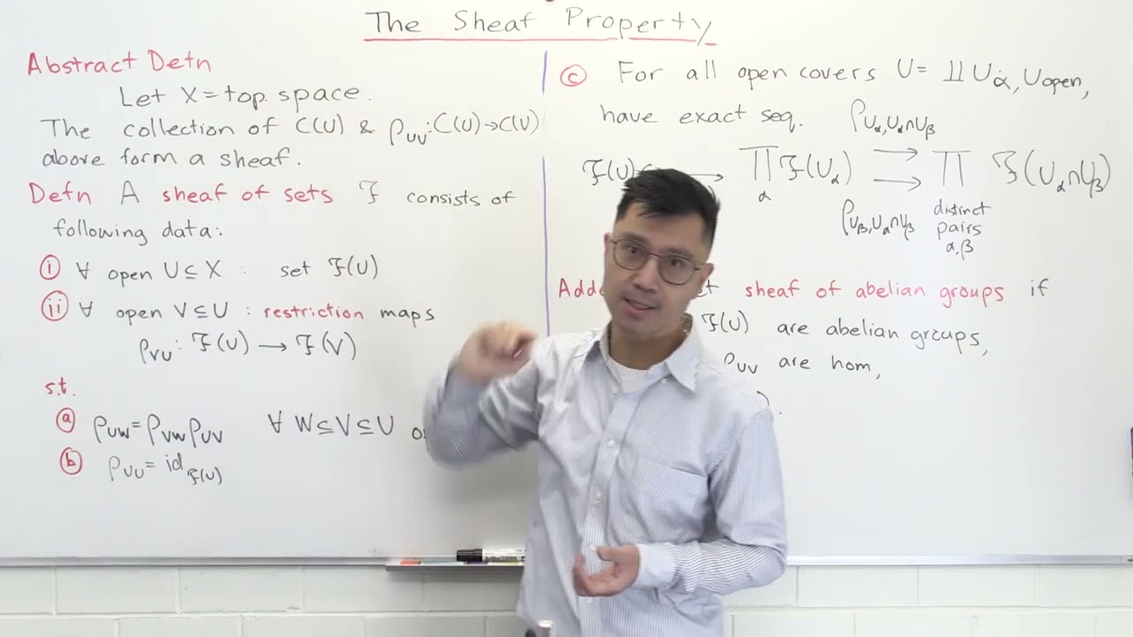 The sheaf property