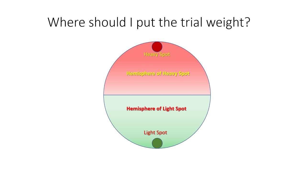 Advanced field balancing technique: How to locate the heavy spot before the trial weight is added?