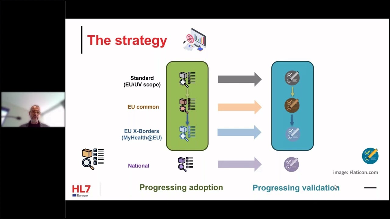 UNICOM handover to Industry (Part3) - HL7: Link to EHDS