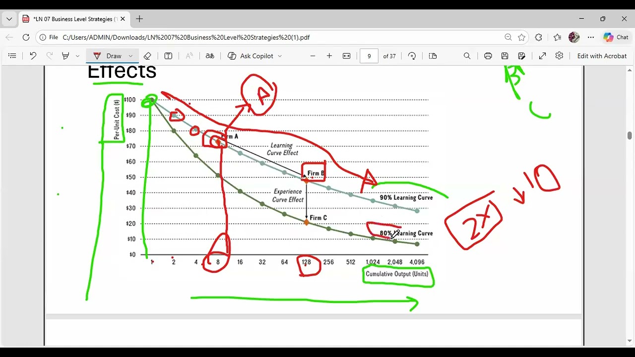strategic management kuppi  lesson 7  part 02- (business level strategy)