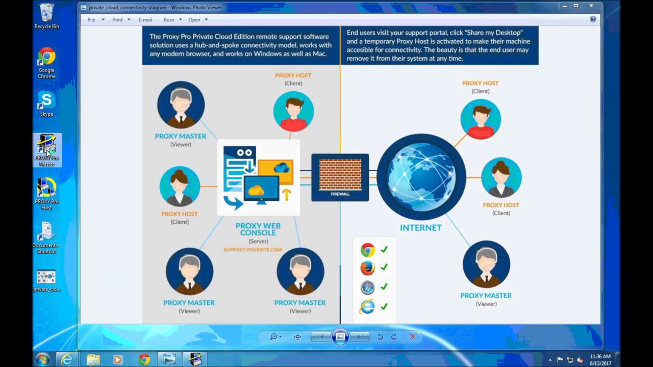 Proxy Networks: Private Cloud Edition Demo (Part 1 of 5)