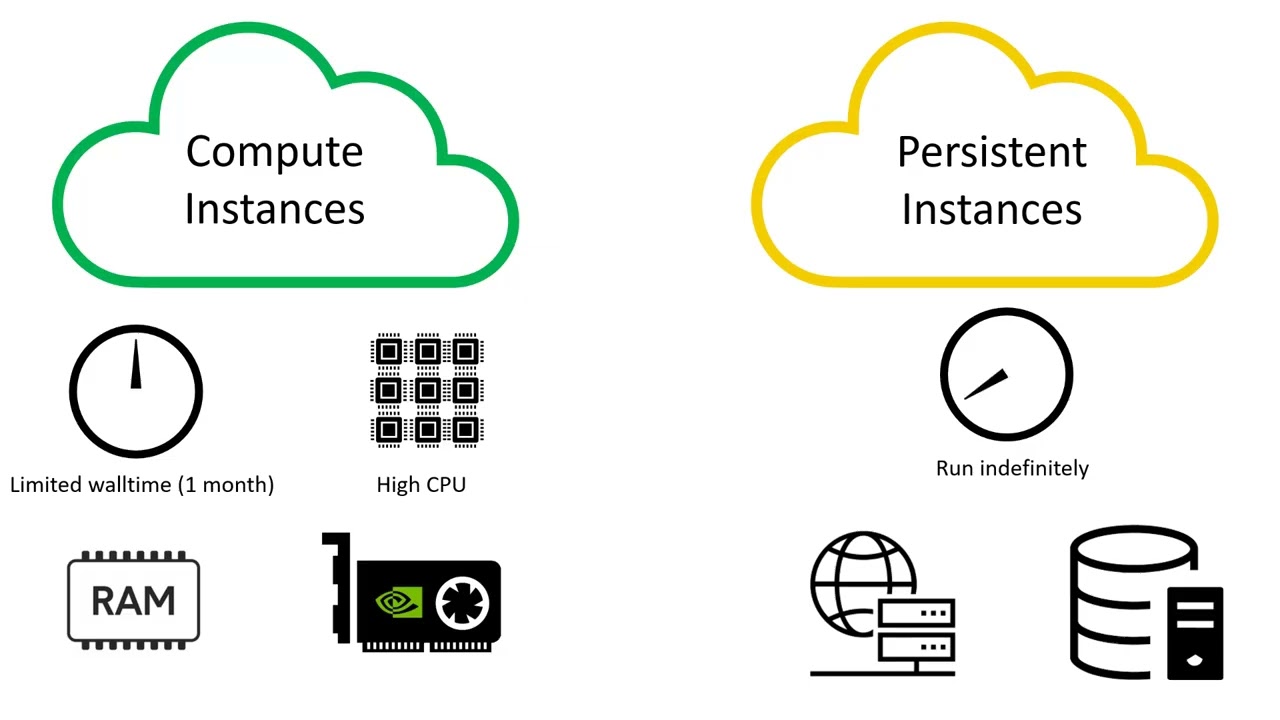 Introduction to cloud at Digital Research Alliance of Canada