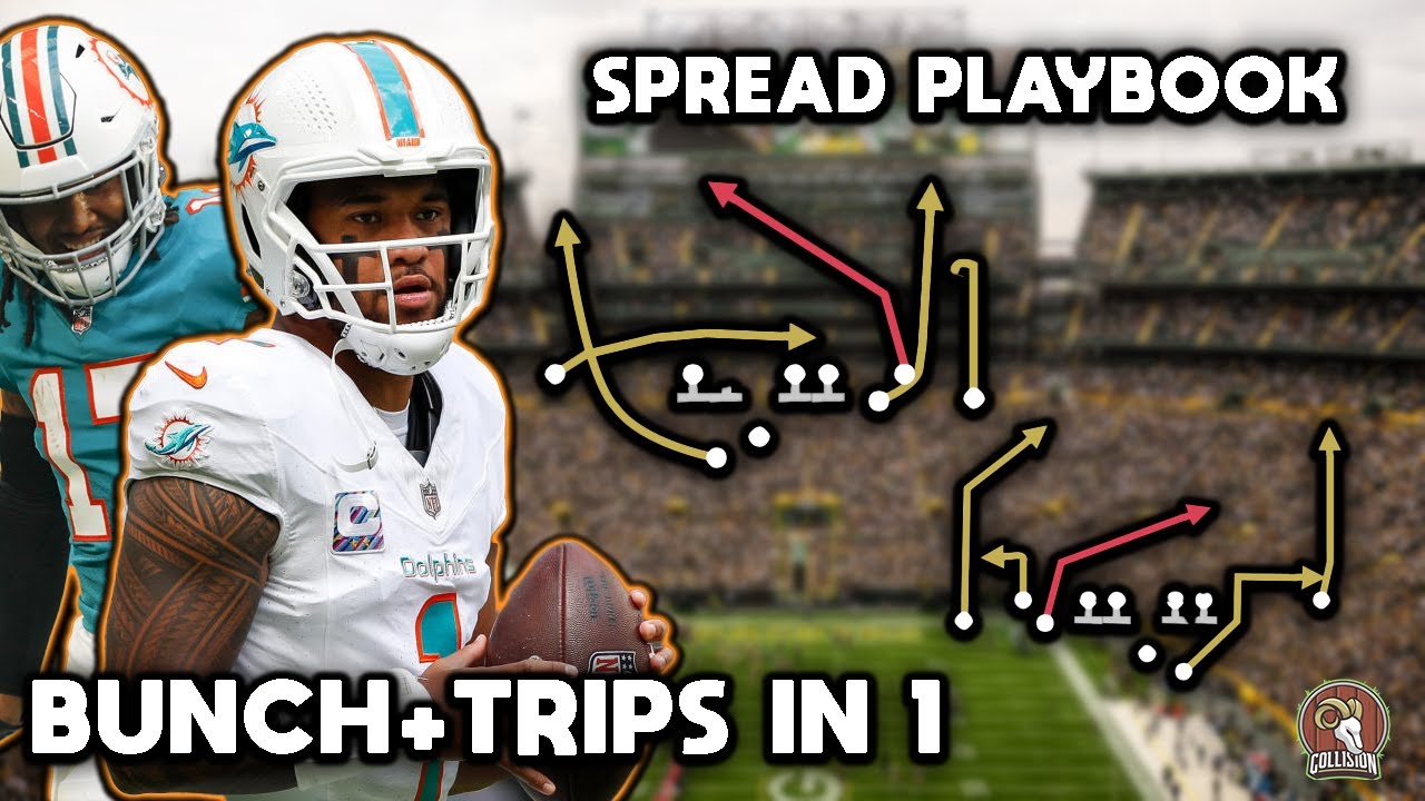 Gun Box Offset GUIDE! Madden NFL 24 Spread Playbook - CollisionWorx