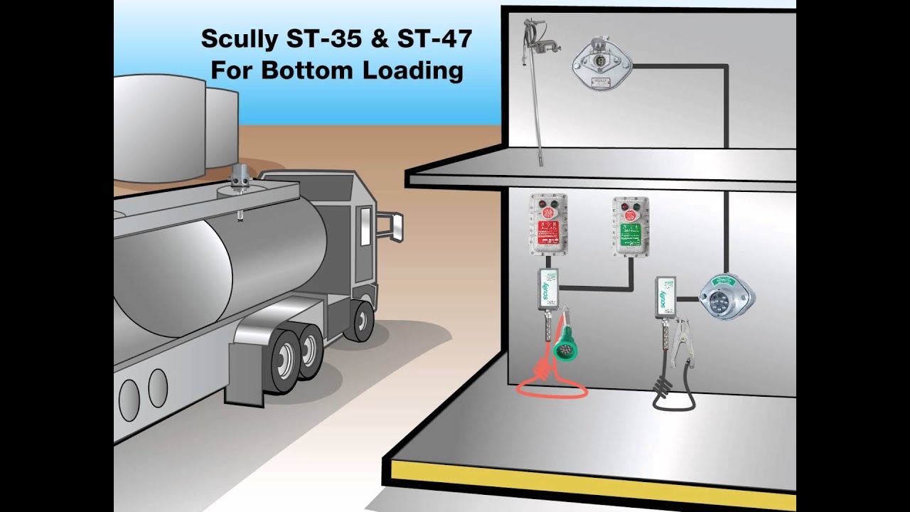 ST15, ST35, ST47 Top & Bottom Load