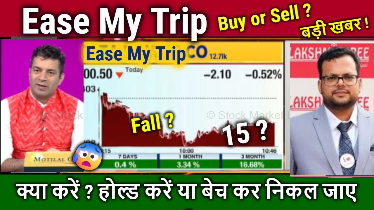 Easy Trip share latest news,hold or sell? Future Analysis,easemytrip share latest news,target 2025