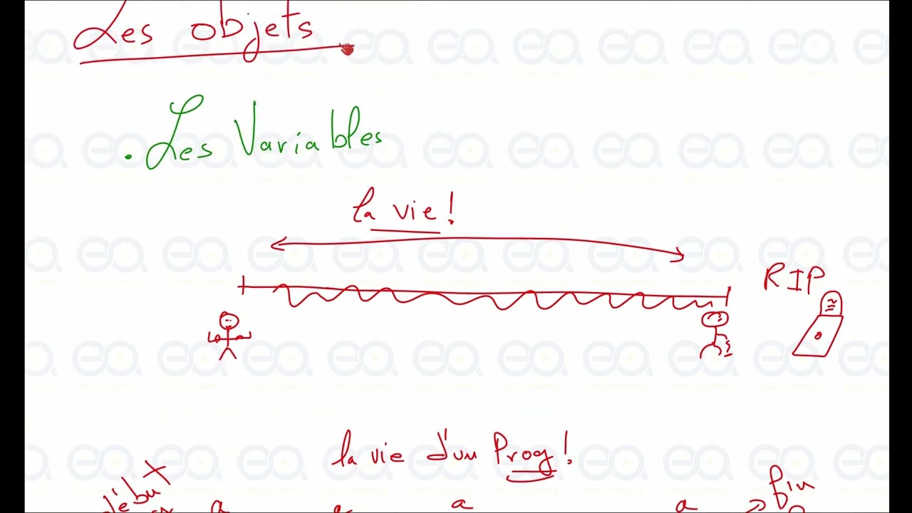 02_Algorithmique : Les Objets ( partie 1 )