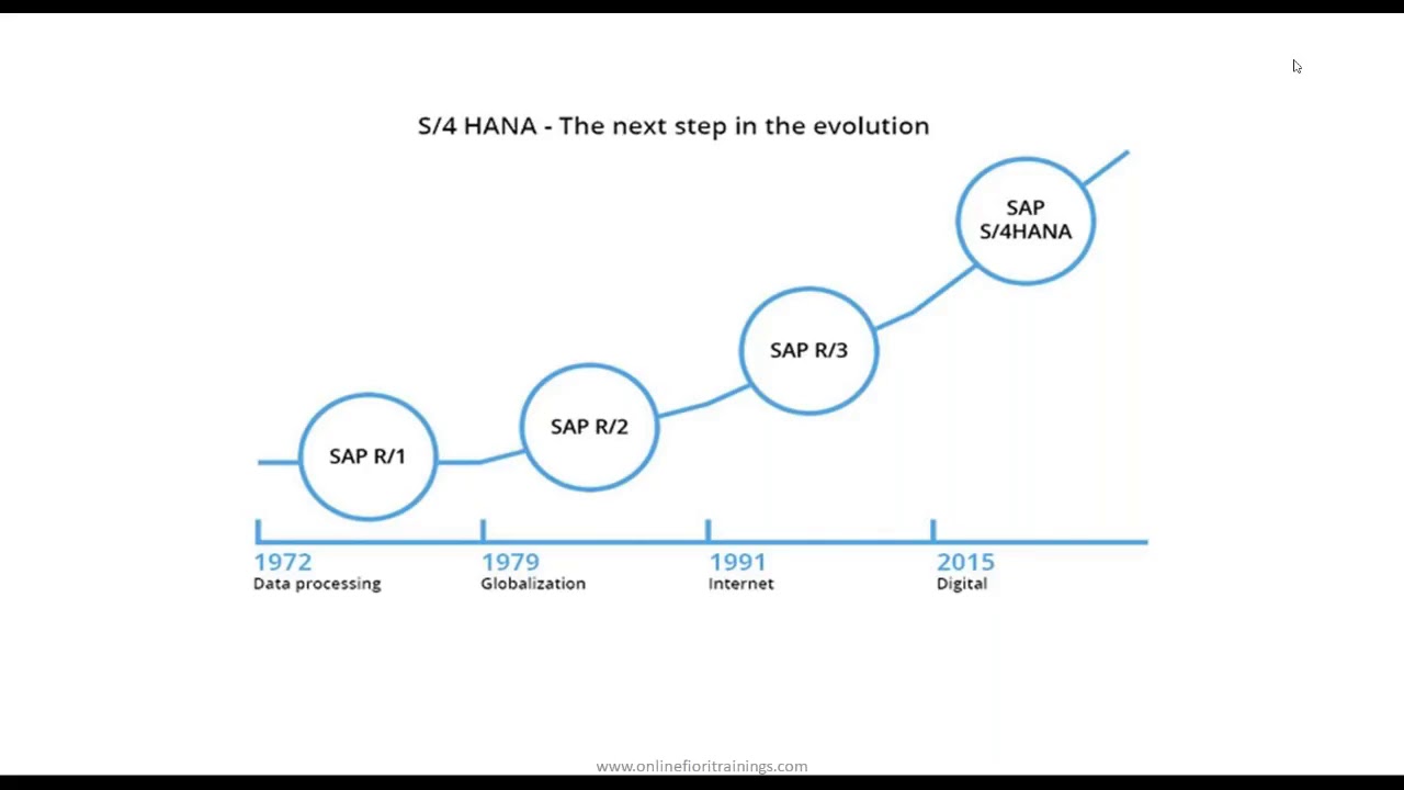 How to Adapt ABAP-Custom Code in S 4HANA
