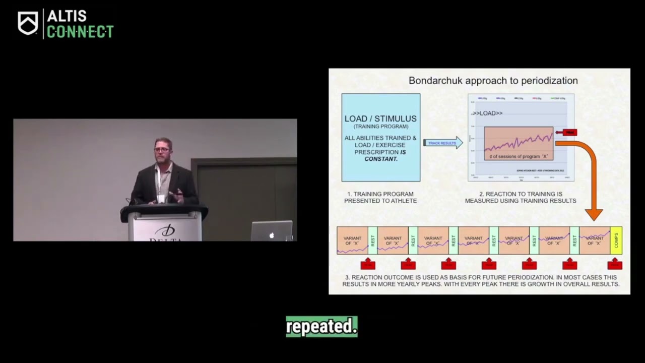 ALTIS Connect Preview: Derek Evely on Bondarchuk Periodization