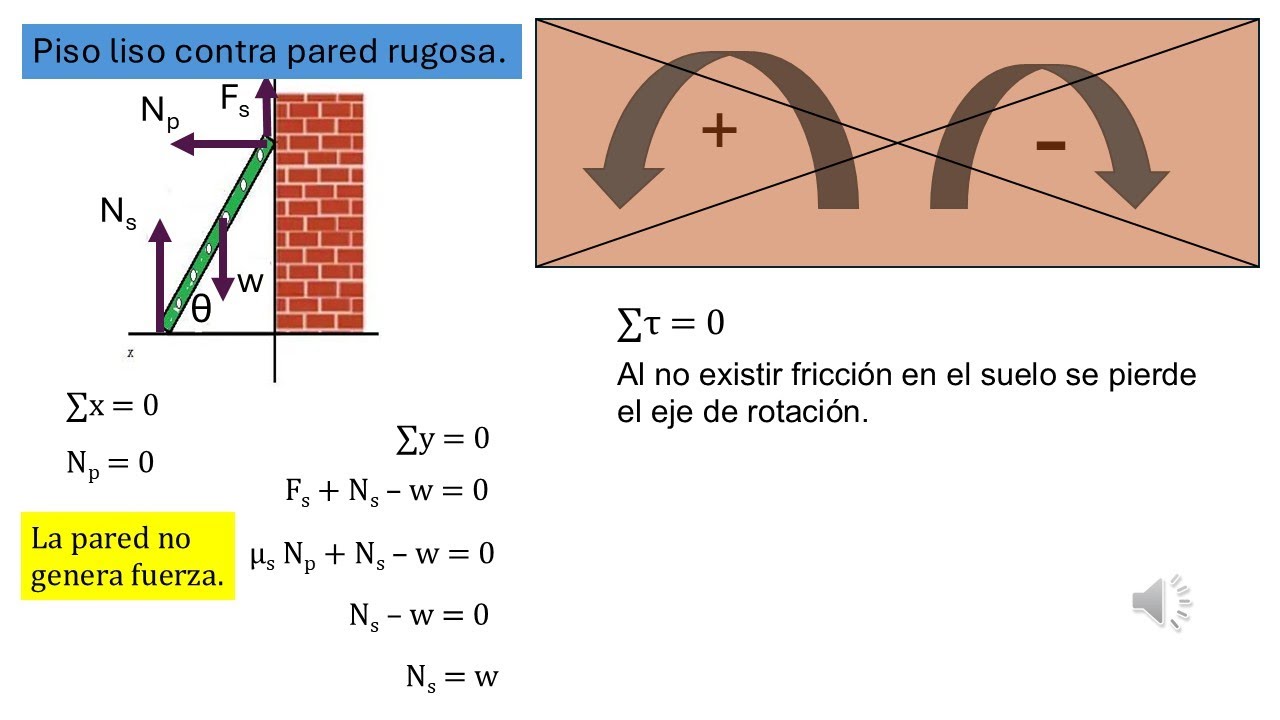 Fuerza de fricción