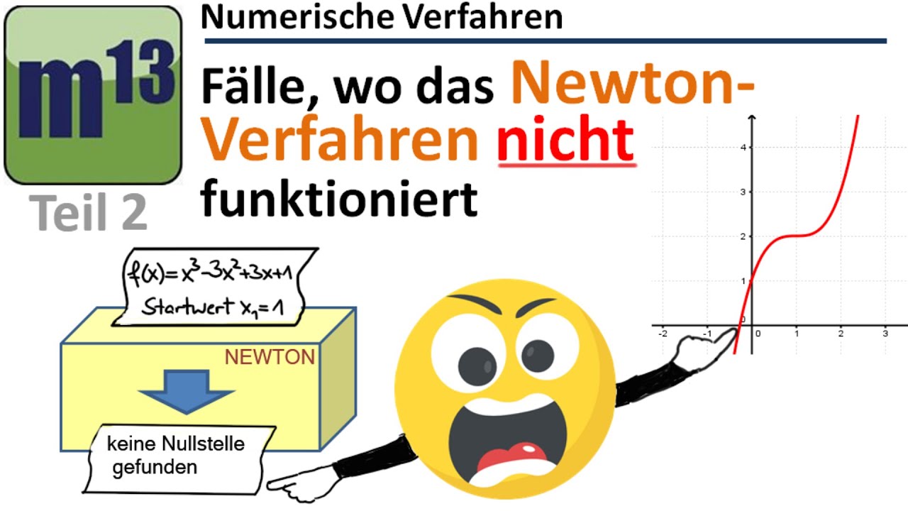 Newton-Verfahren: Situationen, in denen das Verfahren nicht funktioniert