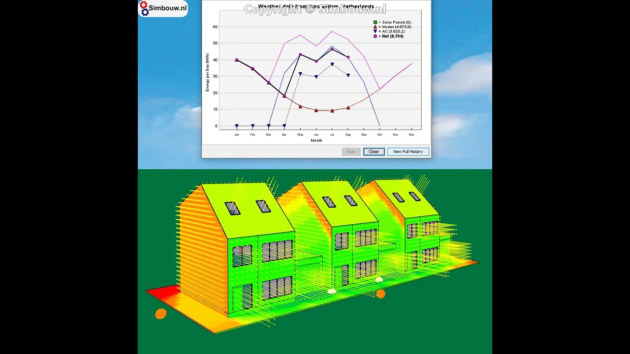 Simulatie koelen met kleuren met een hoge reflectiefactor (albedo)