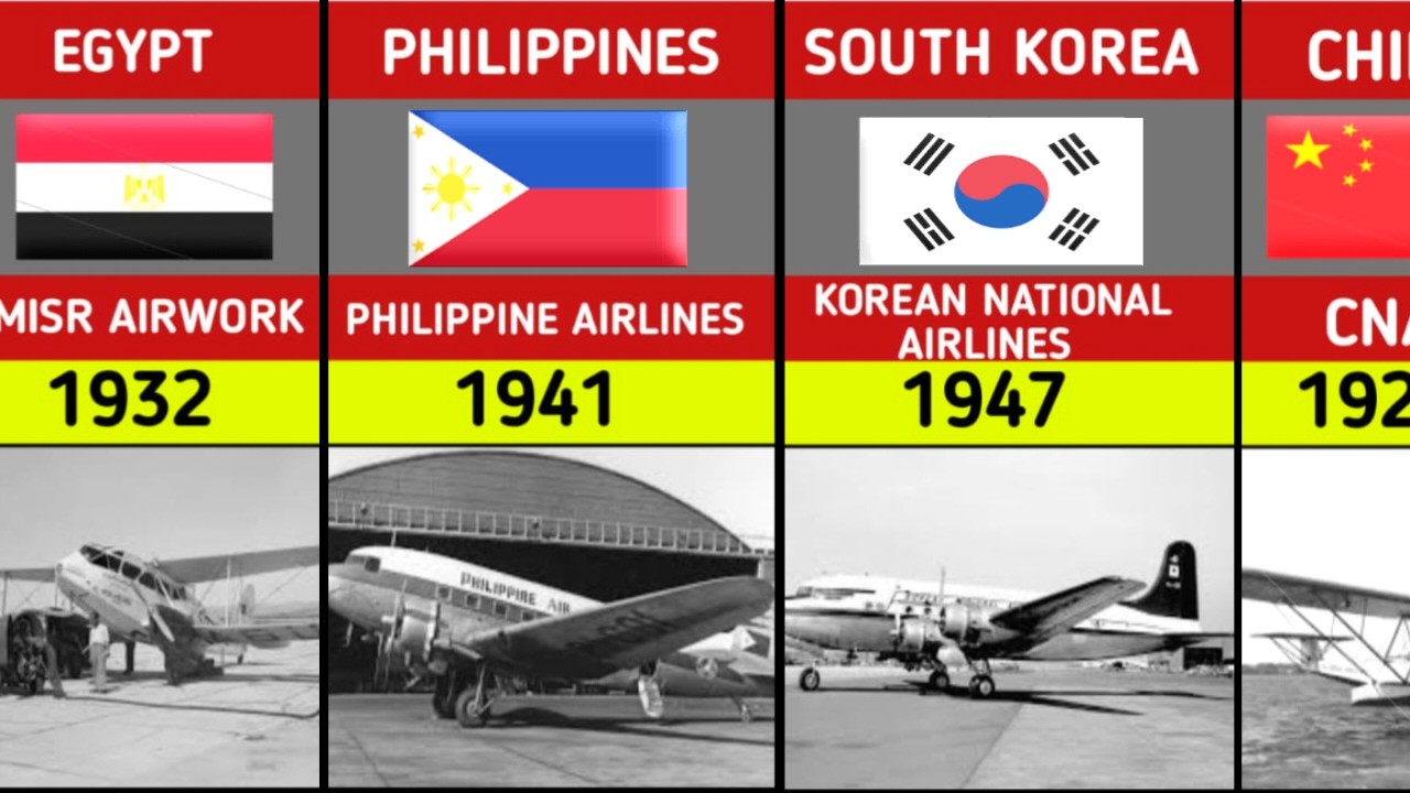 ✈️ First Airlines from Different Countries 🌍 | History Took Flight! 😱