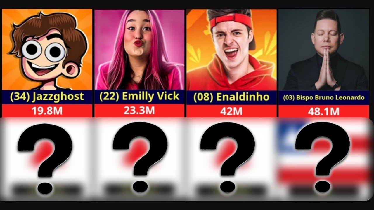 Maiores Canais do YouTube Brasil e seus Estados (Top 50)