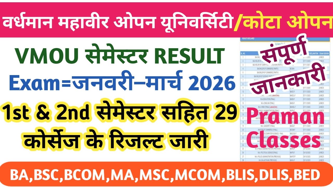 VMOU Kota Open 1st & 2nd Semester Result 2026🔥VMOU Kota Semester Exam Result Update, Result NC Pr...