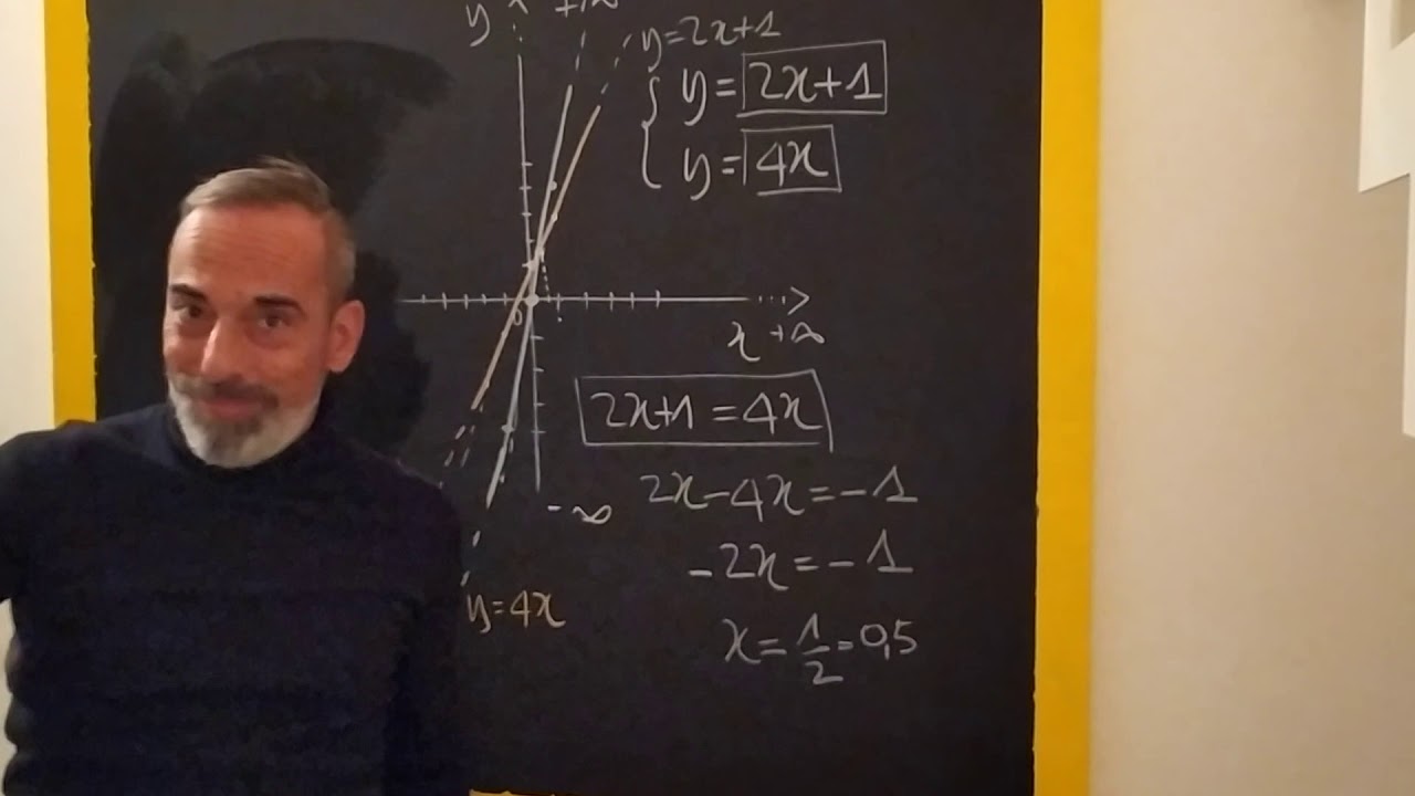 Disegno della retta di f(x) e punto d'incontro tra due rette.