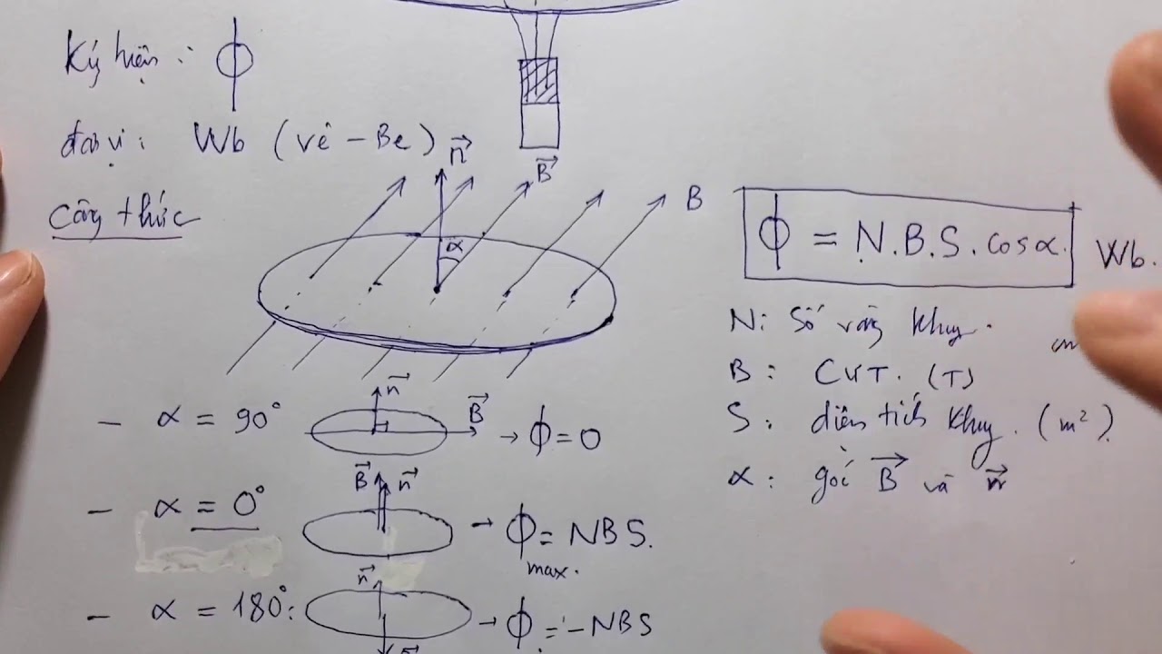Toàn bộ lý thuyết chương 5 Cảm Ứng Điện Từ - Vật Lý 11