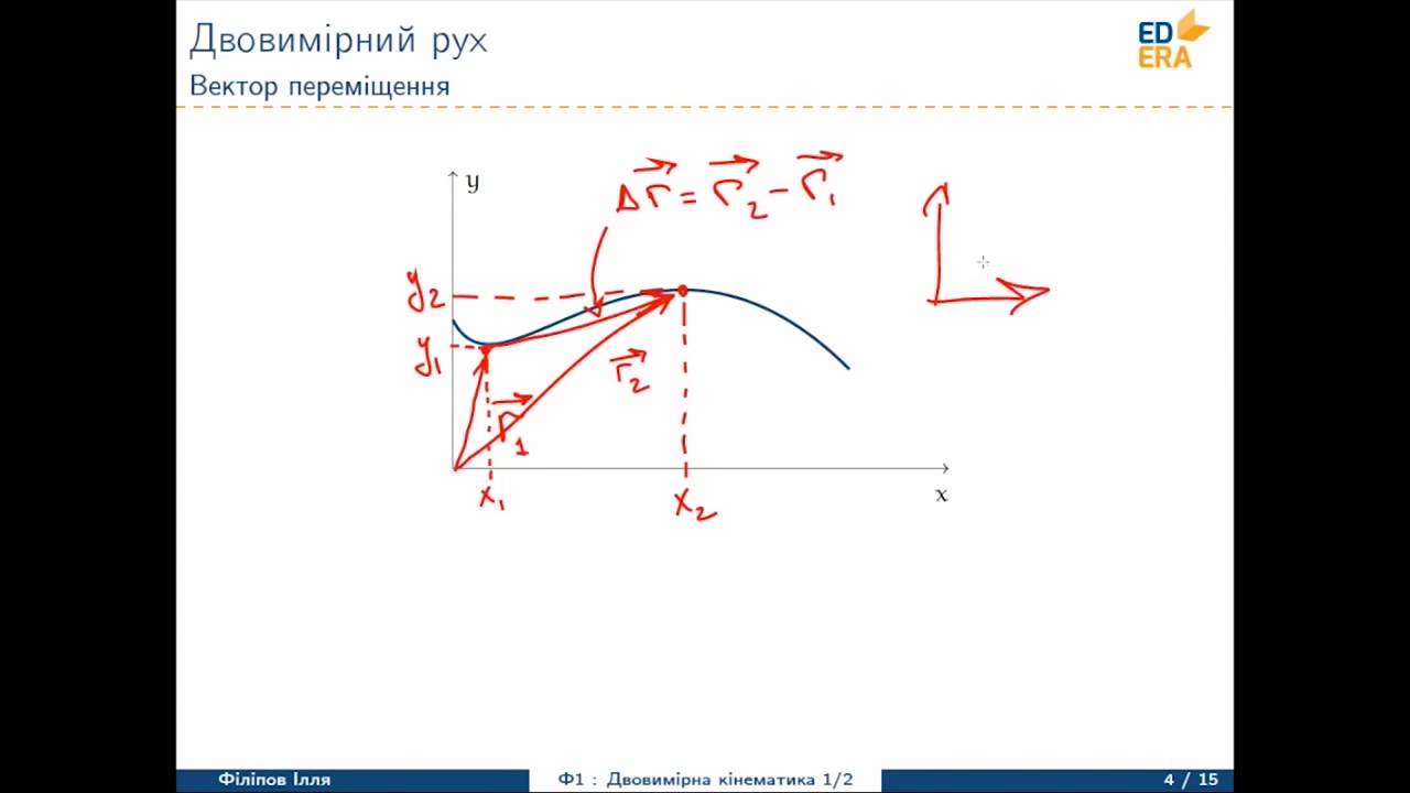 Двовимірний рух. Вектор переміщення
