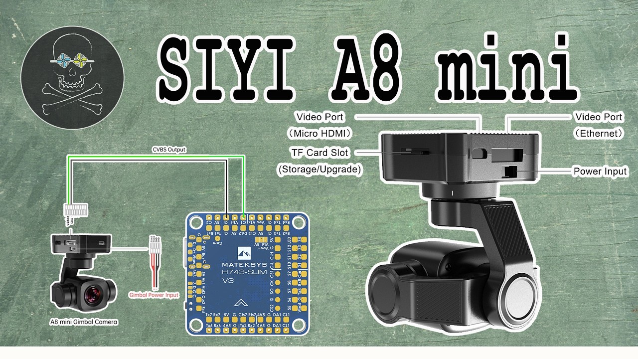 Налаштування камери з 3-вісьовим підвісом SIYI A8 MINI на ArduPilot