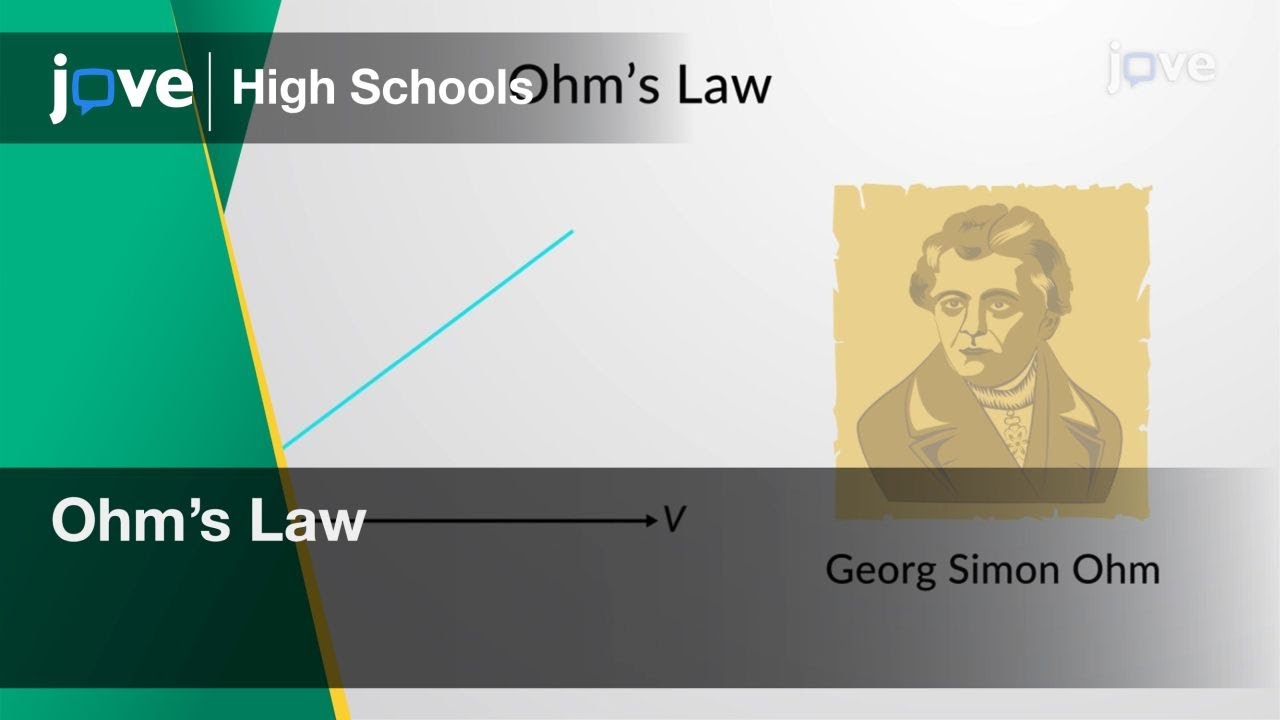 Ohm's Law | Physics | Video Textbooks - Preview
