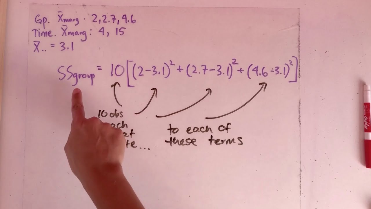 2-way (between-subjects) ANOVA by hand