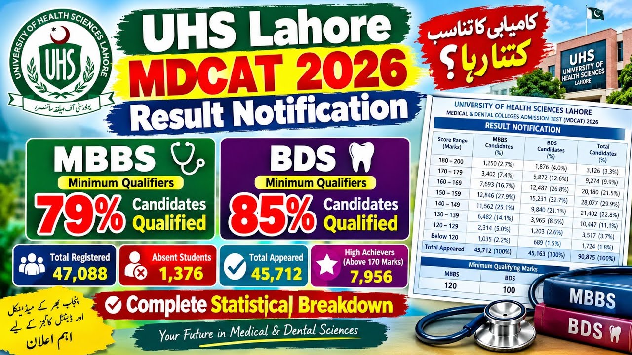 UHS Lahore MDCAT 2026 Result | MBBS & BDS Qualification | Complete Result Statistics