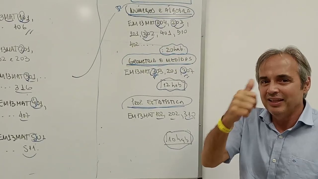 BNCC e Matemática e suas tecnologias (Ensino Médio) e suas cinco competências