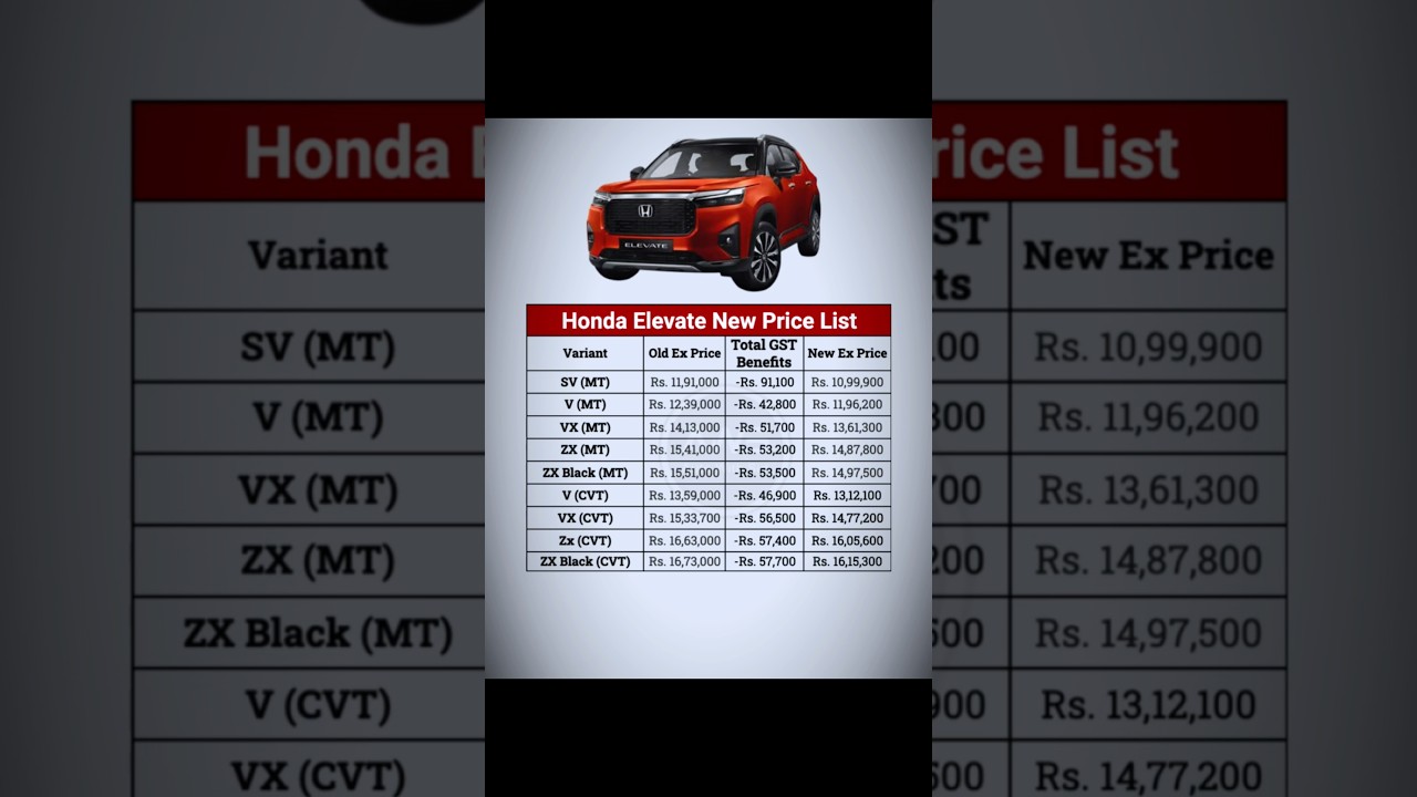 Honda Elevate All Variants New Prices List