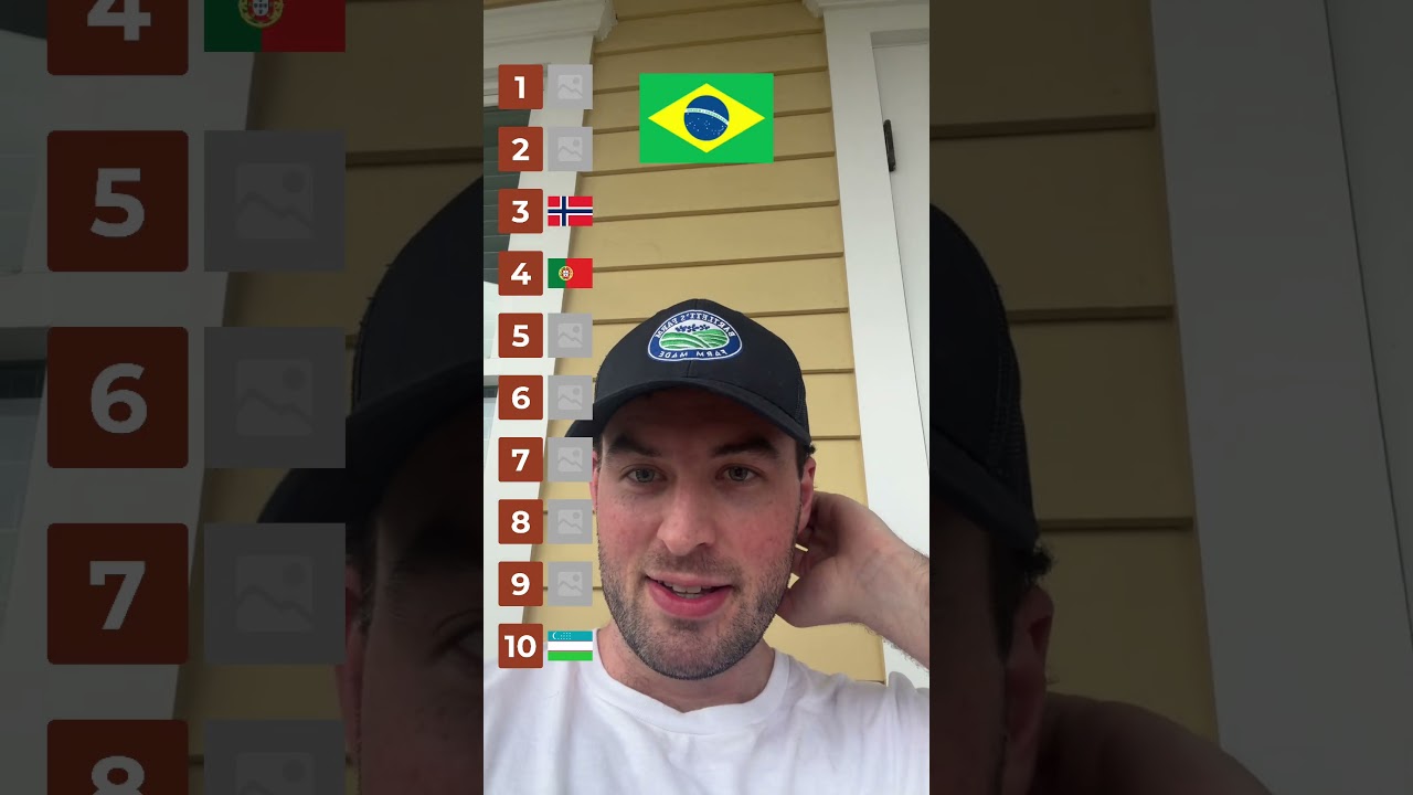 ranking 10 teams at World Cup 2026