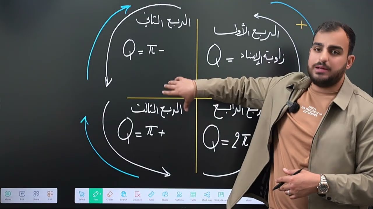 الرابع العلمي/ الفصل الخامس / المتجهات/ محاضرة 1 