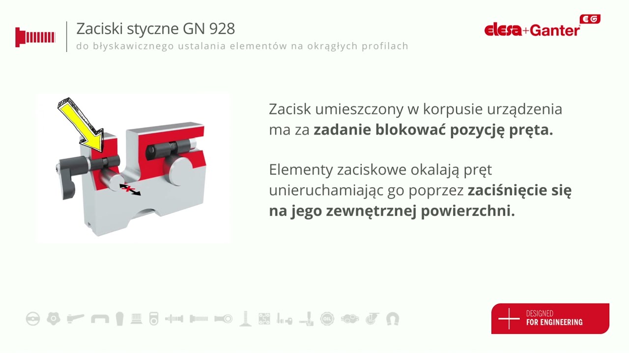 Zaciski styczne GN 928 do błyskawicznego ustalania element&oacute;w na okrągłych profilach