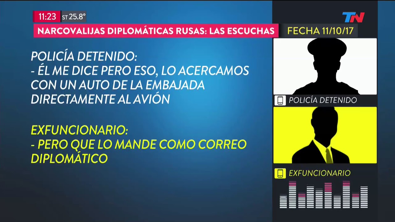 Los audios de las 