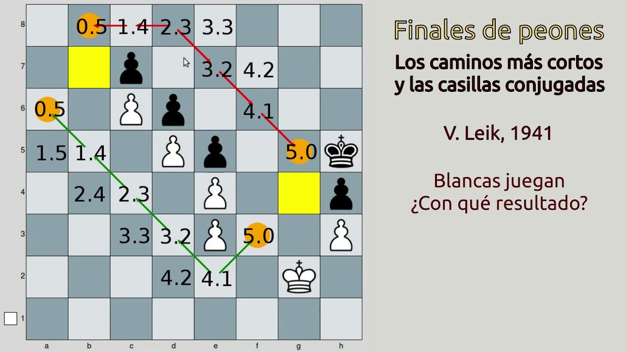 Los caminos de los reyes, distancias y casillas conjugadas