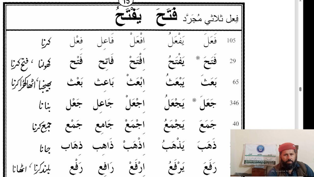 85% of Quranic Words