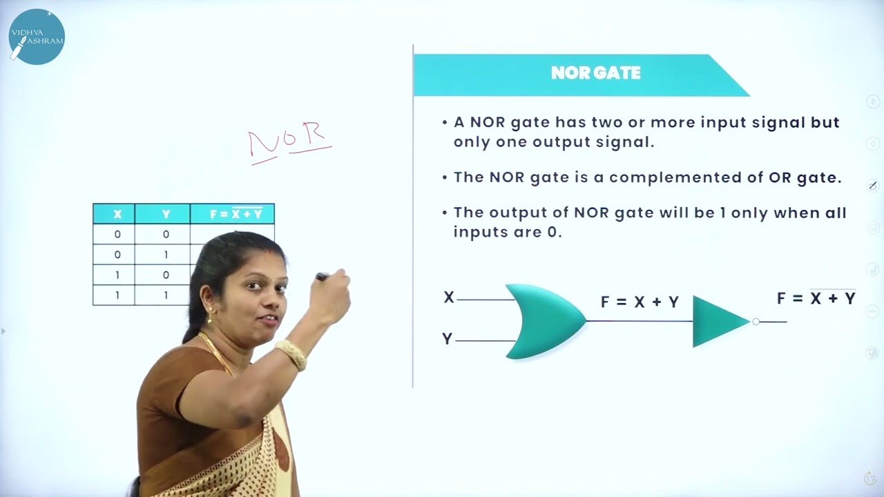 DAY 02 | COMPUTER SCIENCE | II PUC | LOGIC GATES | L2